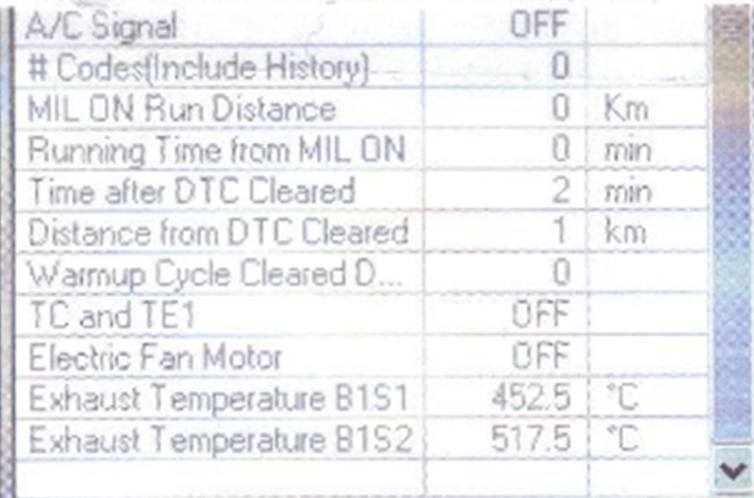 Valeur FAP avant nettoyage avec produits ECOTEC.